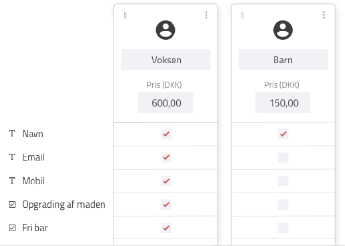 Oversigt over billettyper og de inputfelter der gælder for hvilke typer af deltagere.