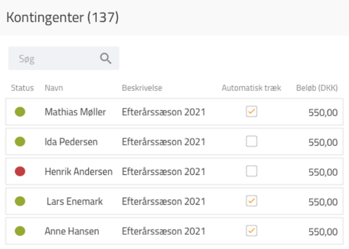 En liste over kontingenter i et medlemssystem.